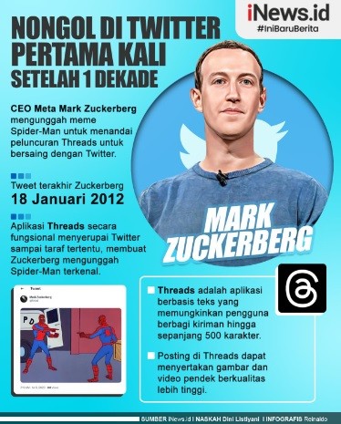Infografis: Rilis Threads, Mark Zuckerberg Tweet untuk Pertama Kali Setelah 1 Dekade