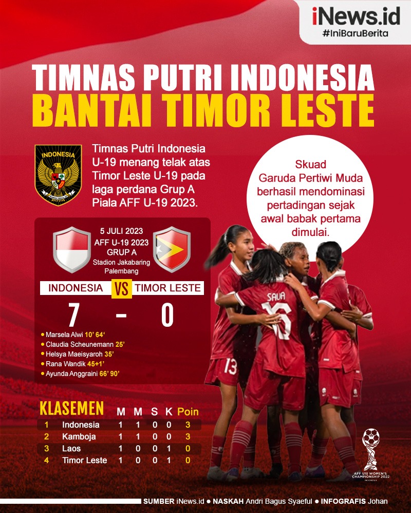 Infografis Indonesia Bantai Timor Leste di Piala AFF U-19 Wanita 2023