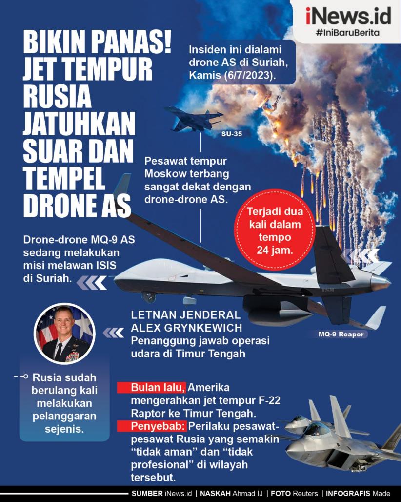 Infografis Jet Tempur Rusia Jatuhkan Suar dan Tempel Drone AS di Suriah