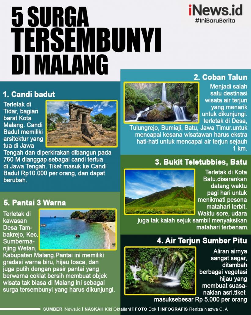 Infografis Surga Tersembunyi di Malang, Singgah ke Pantai 3 Warna