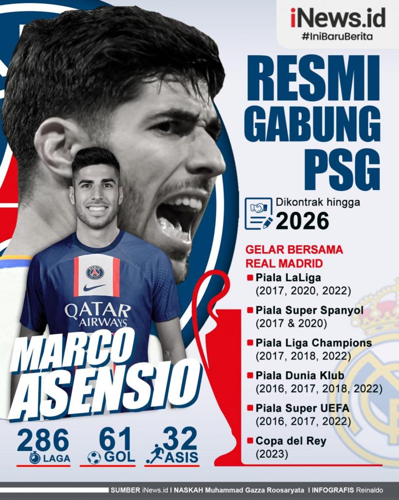 Infografis Eks Bintang Real Madrid Marco Asensio Gabung PSG