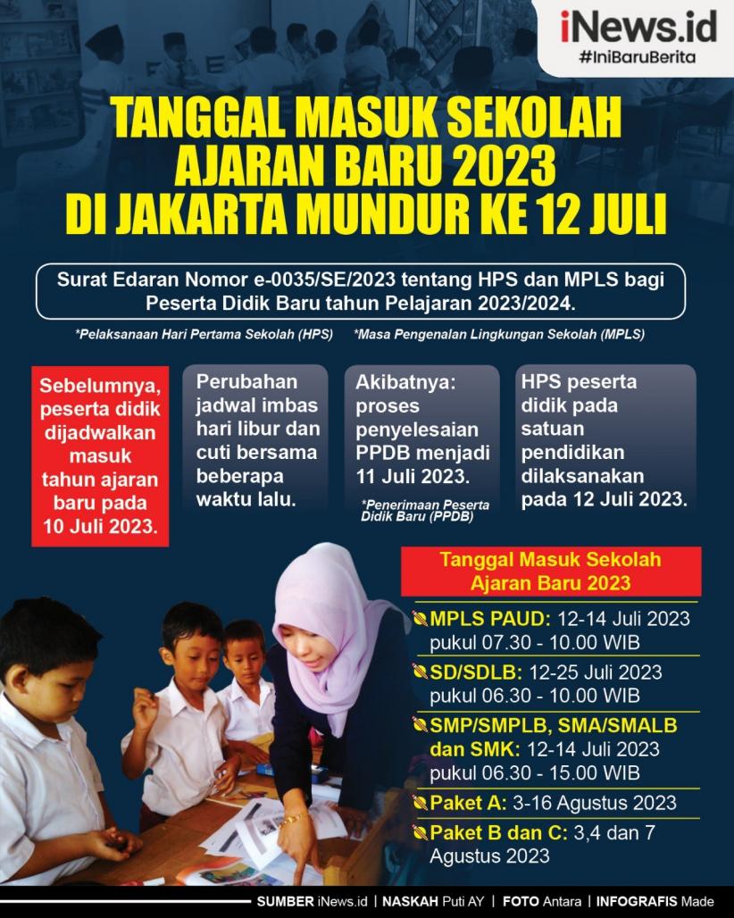 Infografis Tanggal Masuk Sekolah di Jakarta