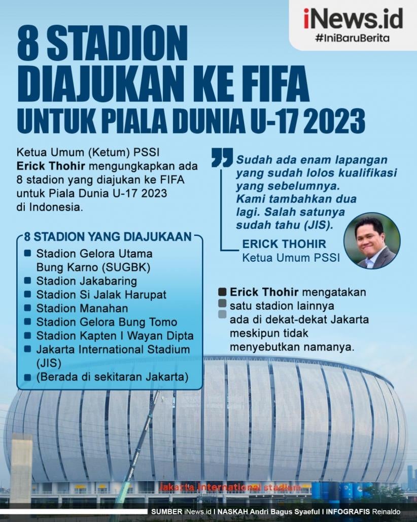 Infografis 8 Stadion Diajukan ke FIFA untuk Piala Dunia U-17 2023 di Indonesia