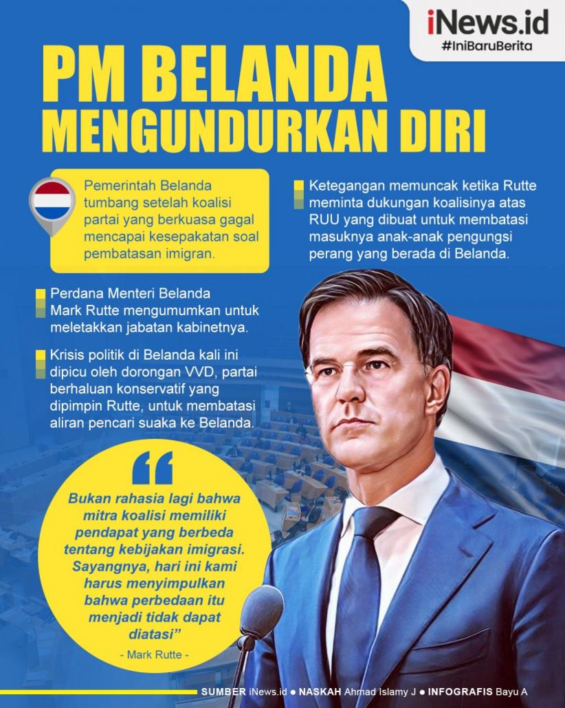 Infografis PM Belanda Mark Rutte Mengudurkan Diri