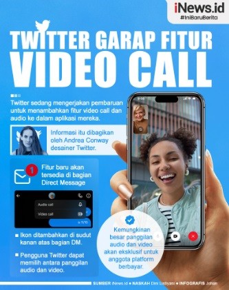 Infografis: Twitter Garap Fitur Video Call, Bakal Tersedia di Bagian DM