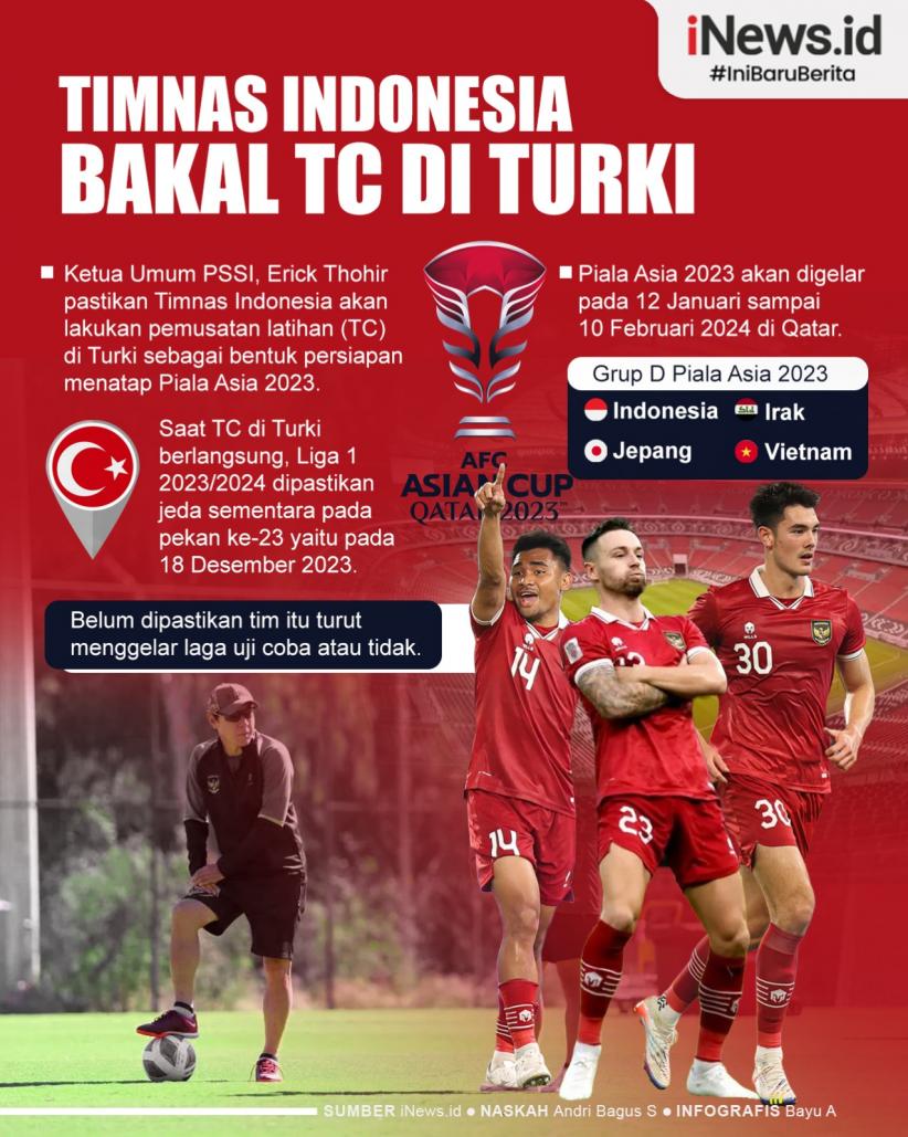 Infografis Timnas Indonesia TC Tiga Pekan di Turki 