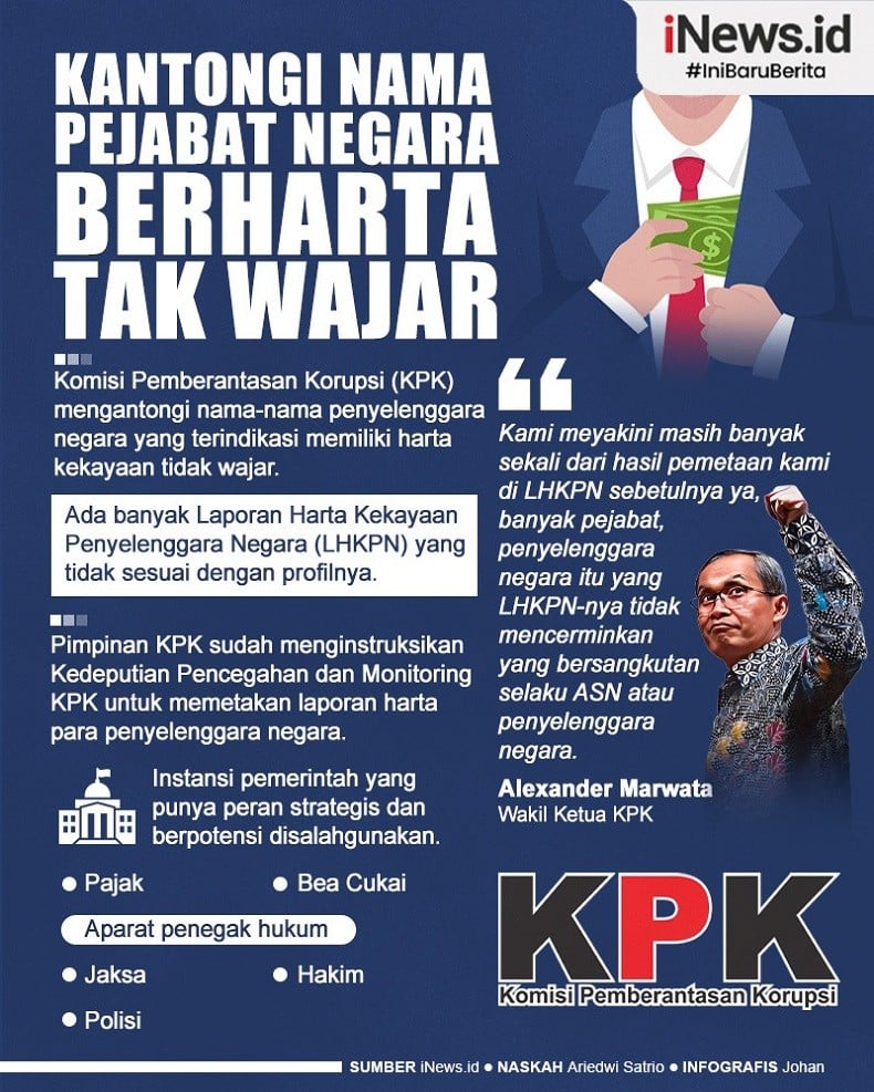 Infografis KPK Kantongi Nama Para Pejabat Negara Berharta Tak Wajar