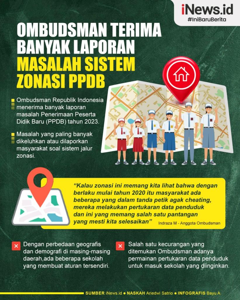 Infografis Ombudsman Terima Banyak Laporan Masalah Sistem Zonasi PPDB