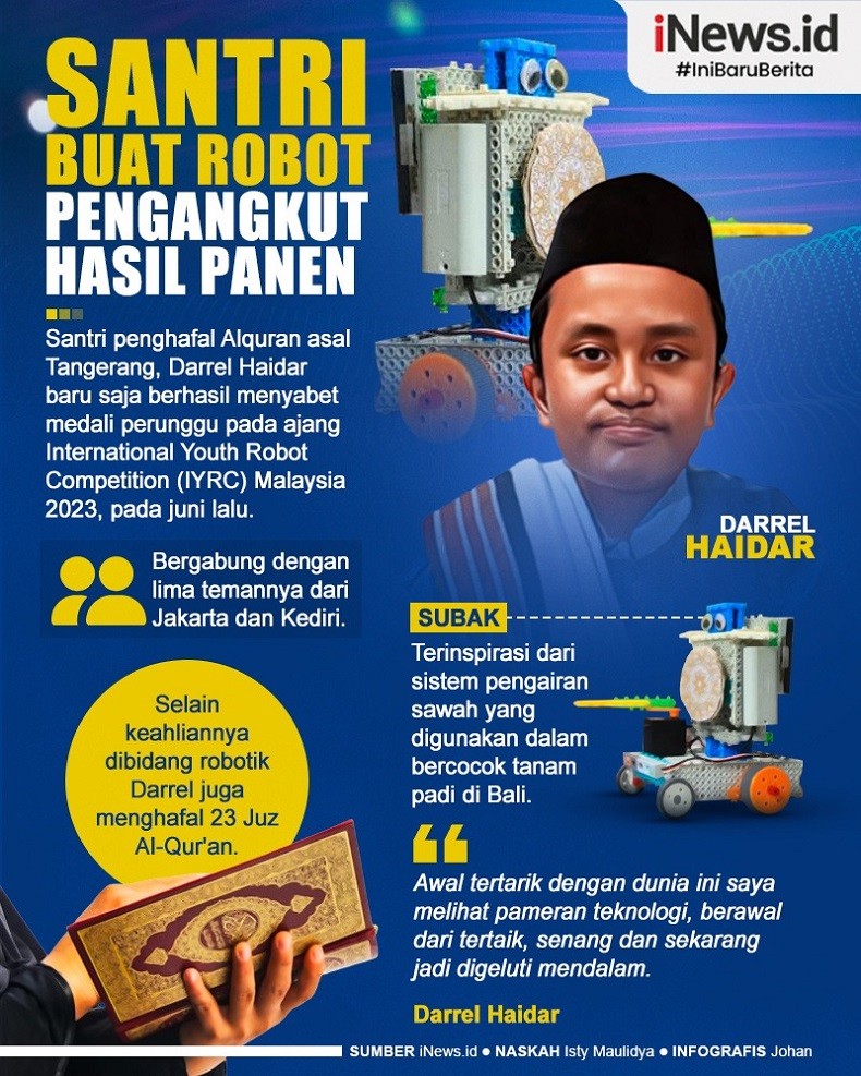 Infografis Santri Asal Tangerang Buat Robot Pengangkut Hasil Panen