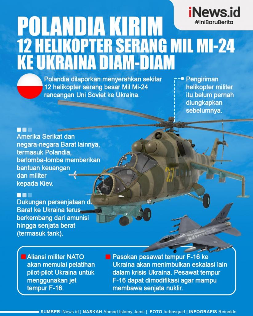 Infografis Polandia Diam-Diam Kirim 12 Helikopter Serang Mil Mi-24 ke Ukraina