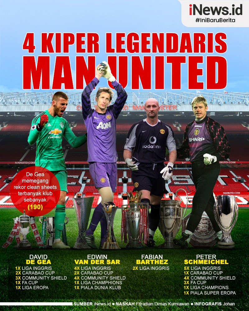 Infografis 4 Kiper Legendaris Man United yang Persembahkan Trofi Liga Inggris