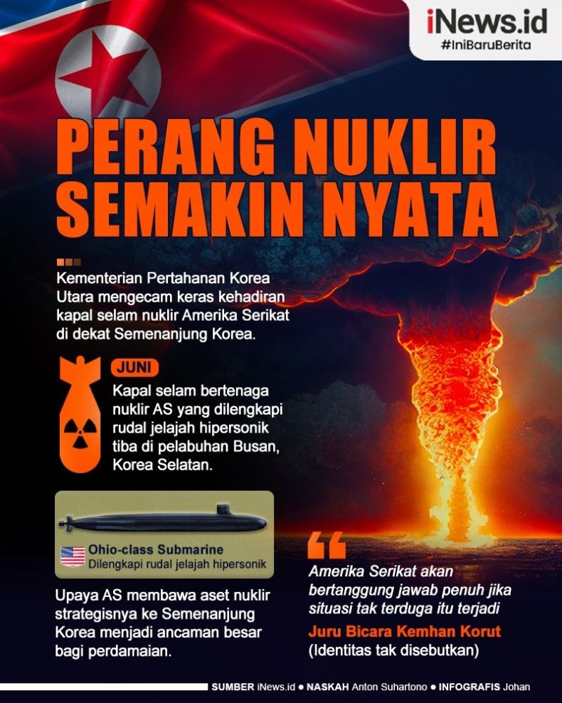 Infografis Korut Sebut Perang Nuklir Semakin Nyata