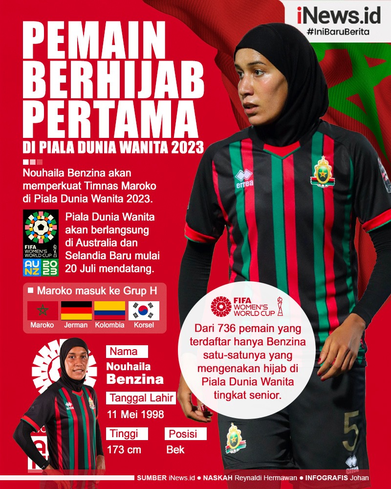 Infografis Pemain Berhijab Pertama Tampil di Piala Dunia Wanita 2023