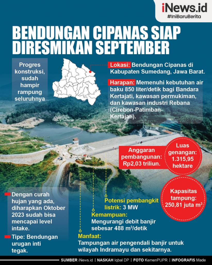 Infografis Bendungan Cipanas Siap Diresmikan September