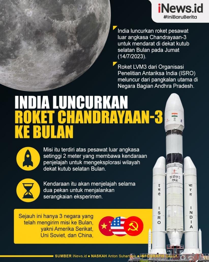 Infografis India Luncurkan Roket Antariksa Chandrayaan-3 Ke Bulan