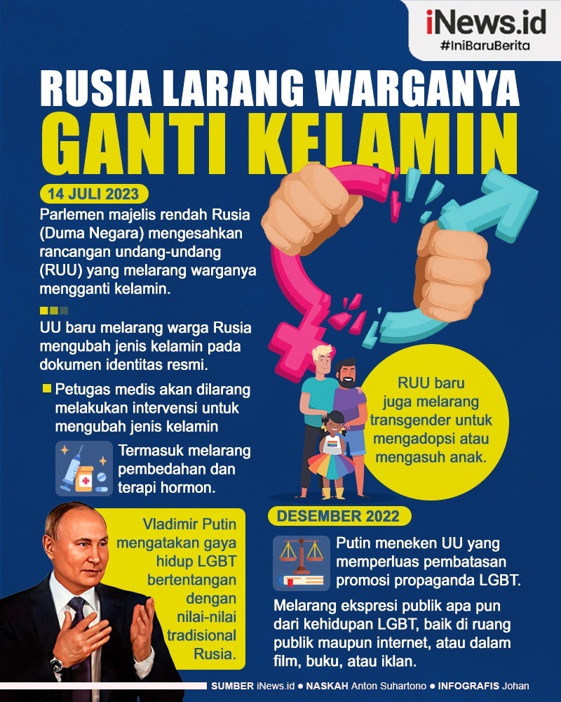 Infografis Rusia Sahkan RUU Larangan Ganti Kelamin