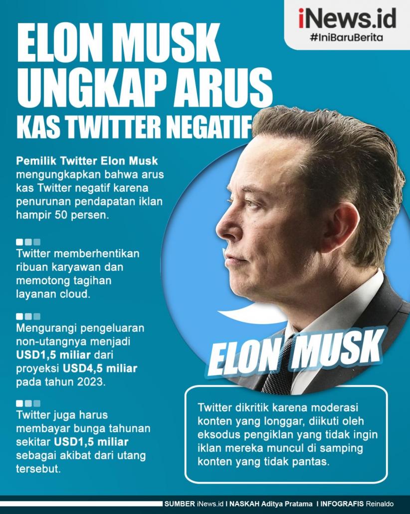 Infografis Elon Musk Ungkap Arus Kas Twitter Negatif