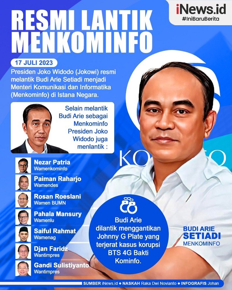 Infografis Budi Arie Setiadi Dilantik Jadi Menkominfo