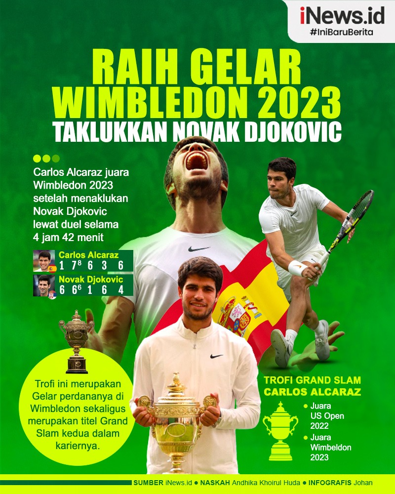 Infografis Carlos Alcaraz Juara Wimbledon 2023