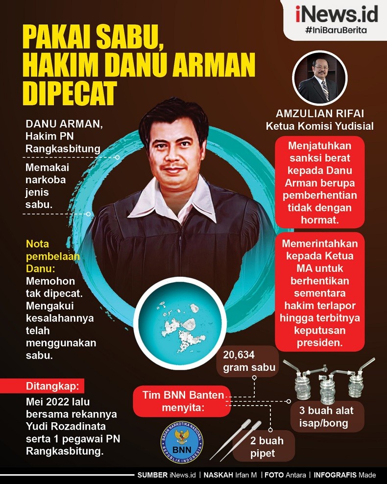 Infografis Pakai Sabu, Hakim Danu Arman Dipecat