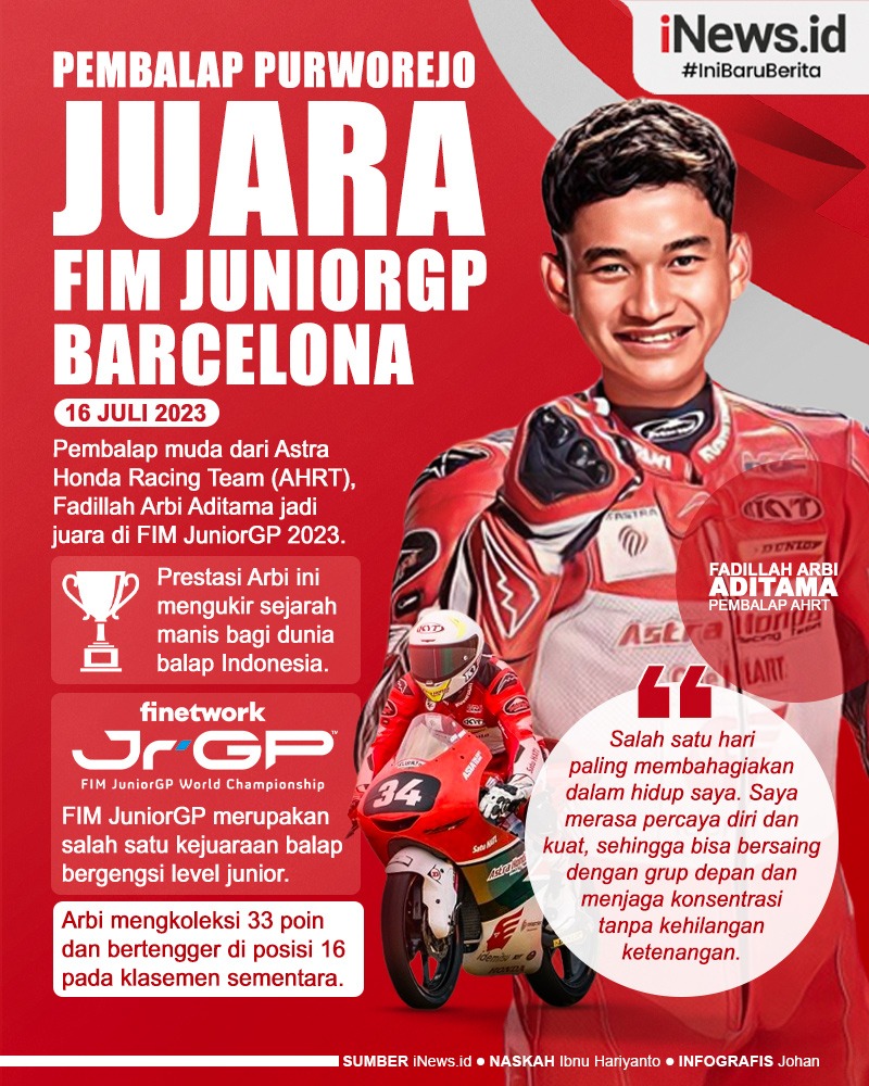 Infografis Pembalap Purworejo Fadillah Arbi Juara di FIM JuniorGP Barcelona