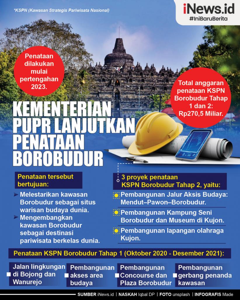 Infografis Kementerian PUPR Lanjutkan Penataan Borobudur
