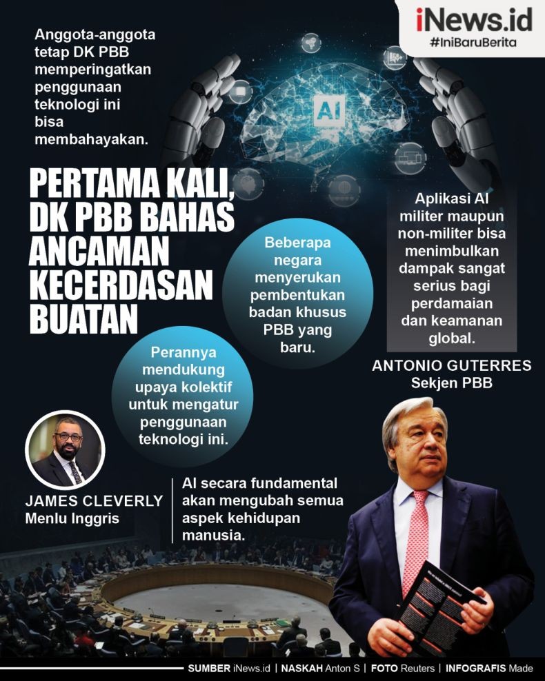 Infografis Dewan Keamanan PBB Bertemu Bahas Kecerdasan Buatan