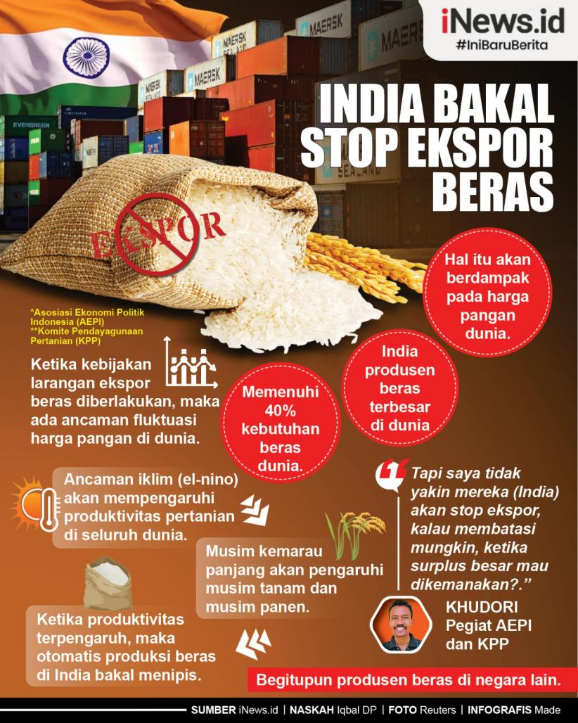 Infografis India Bakal Stop Ekspor Beras