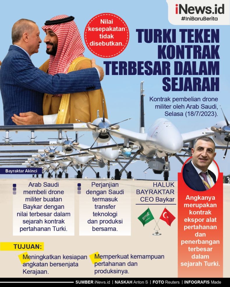 Infografis Arab Saudi Borong Drone Tempur Turki