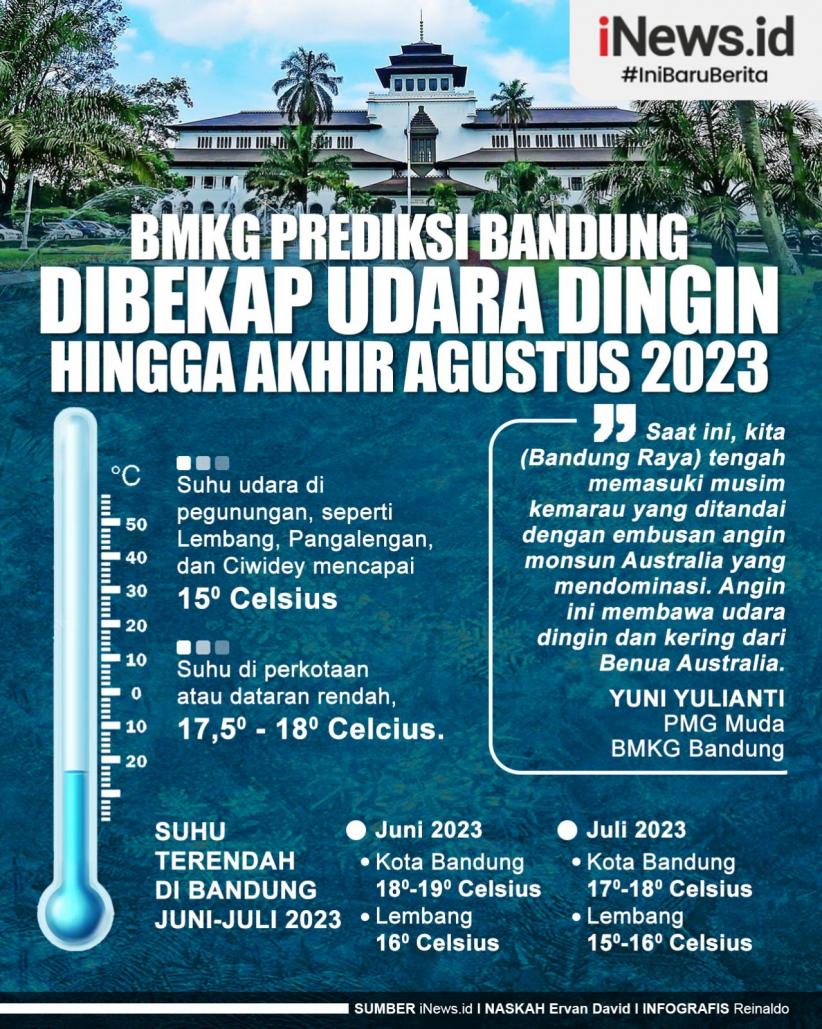 Infografis BMKG Prediksi Bandung Dibekap Udara Dingin hingga Akhir Agustus 2023