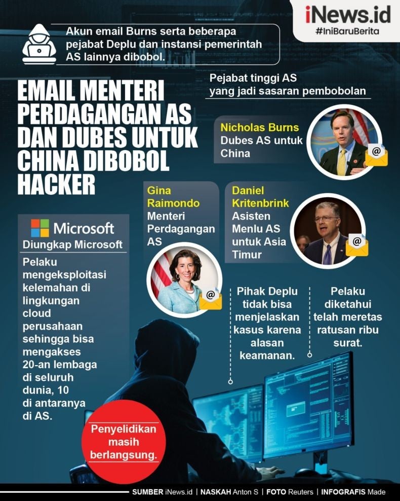 Infografis Email Menteri Perdagangan AS Dibobol Hacker