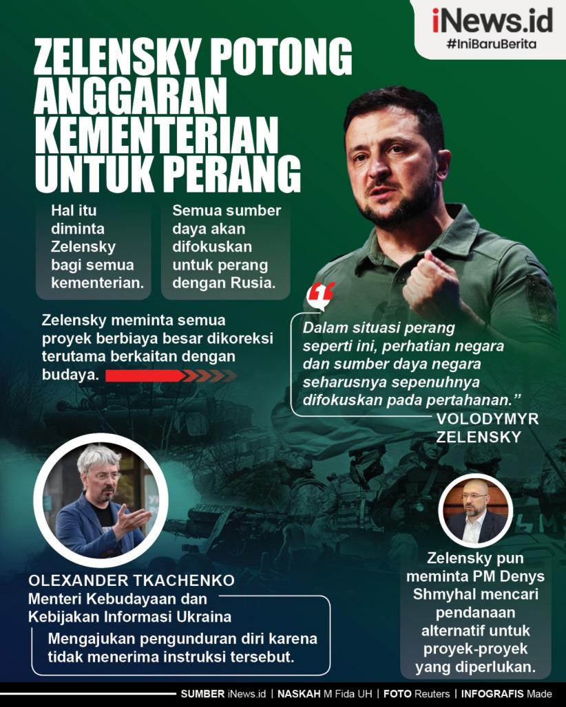Infografis Menteri Kebudayaan Ukraina Mundur Anggarannya Disunat untuk Perang