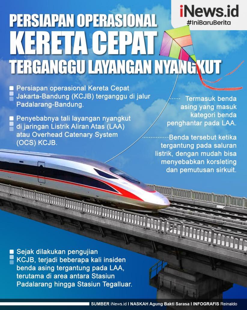 Infografis Persiapan Operasional Kereta Cepat Kerap Terganggu Layang-Layang di Padalarang-Bandung