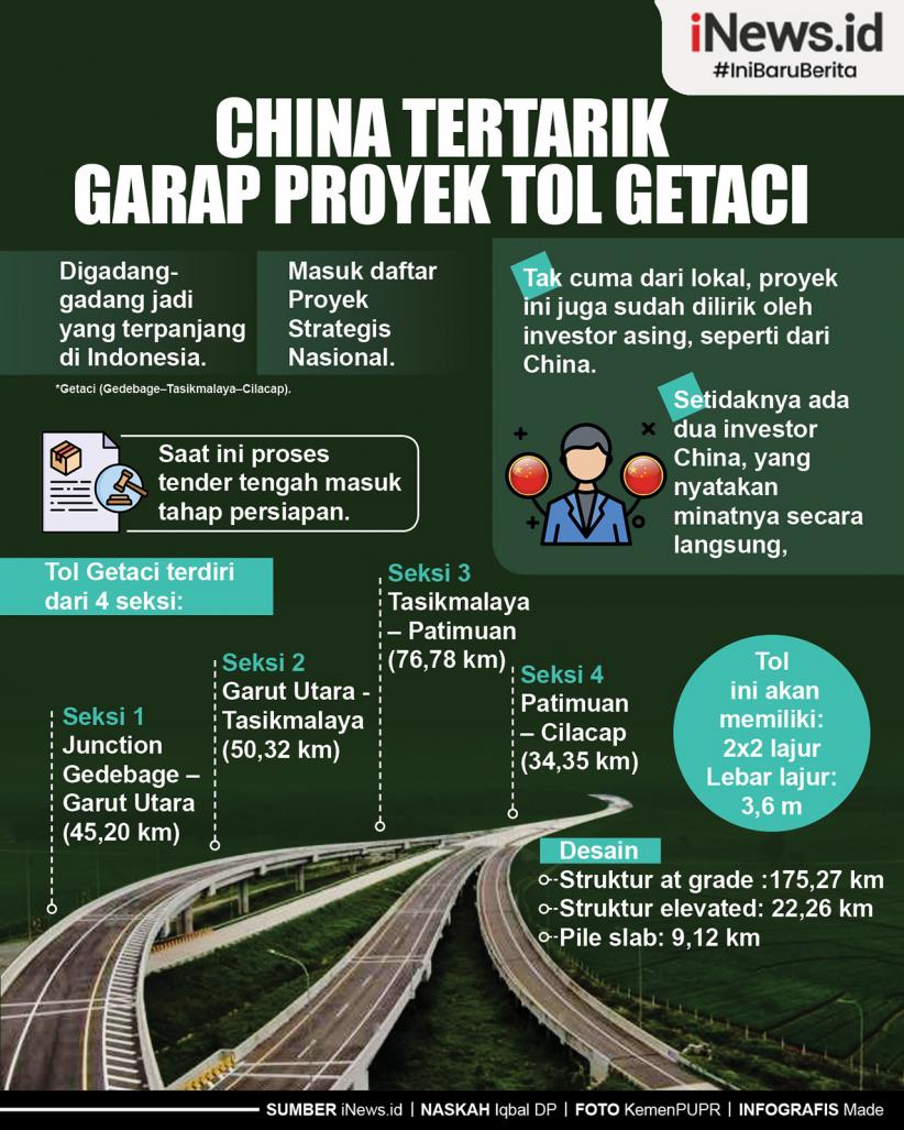 Infografis China Tertarik Garap Proyek Tol Getaci