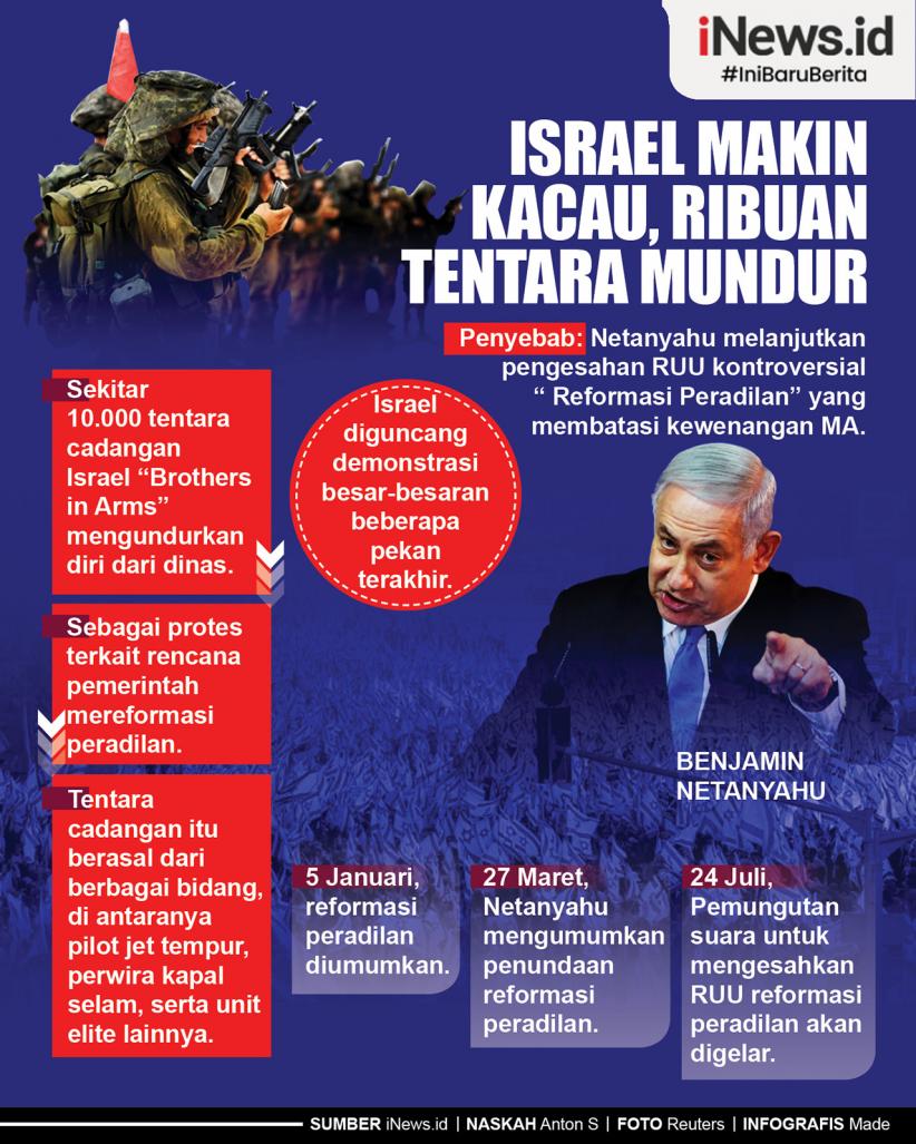 Infografis Israel Makin Kacau, Ribuan Tentara Mundur 