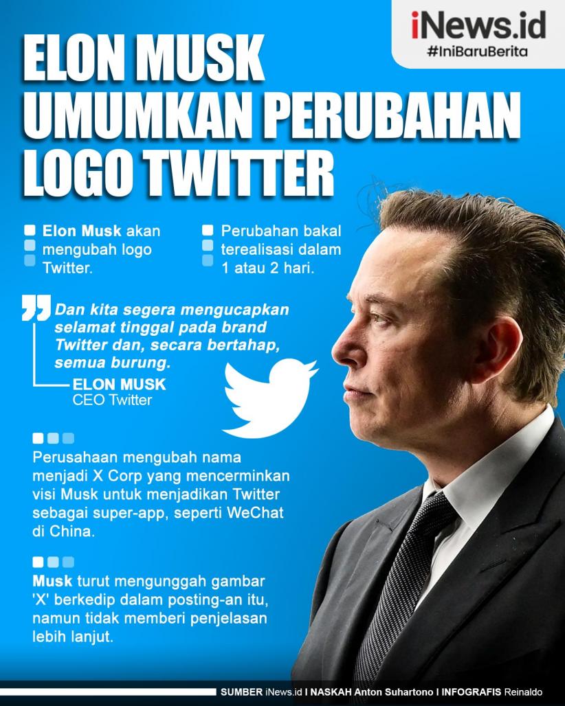 Elon Musk Umumkan Perubahan Logo Twitter