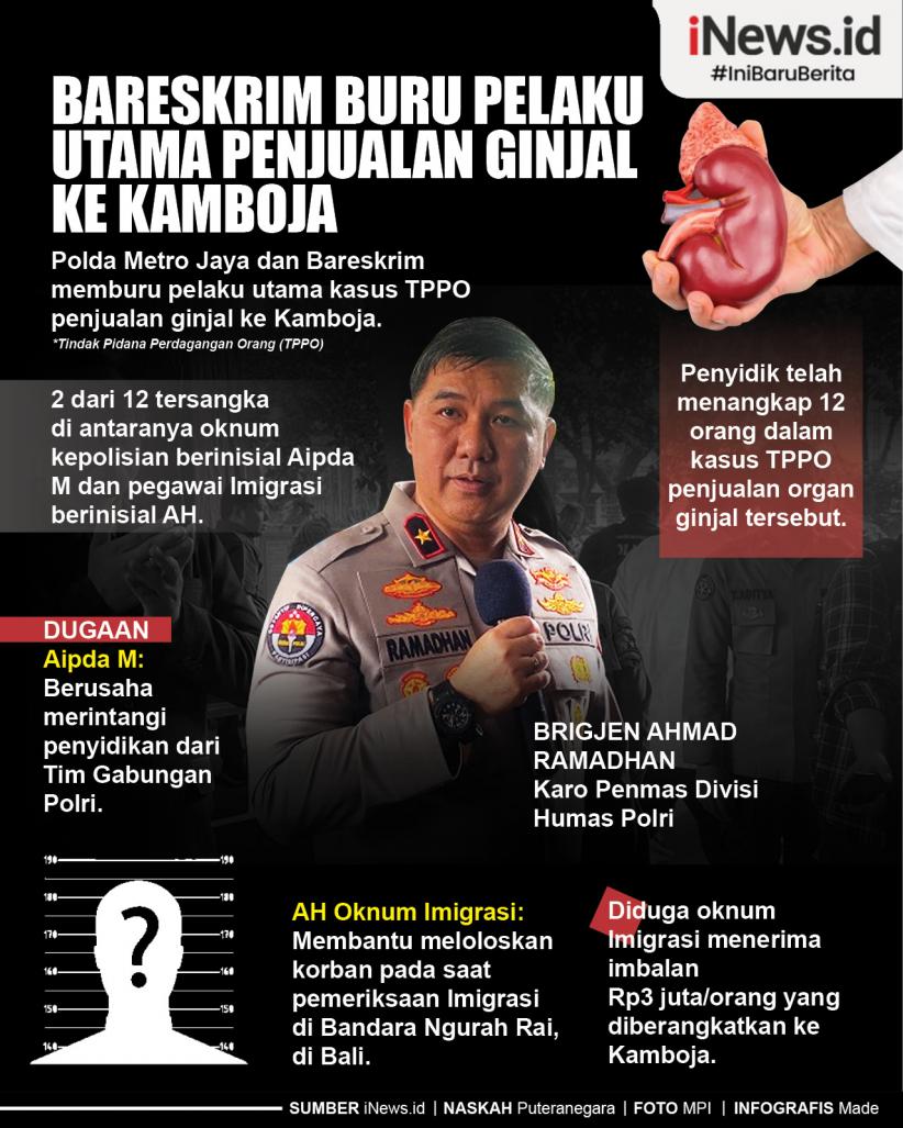 Infografis Bareskrim Buru Pelaku Utama Penjualan Ginjal ke Kamboja