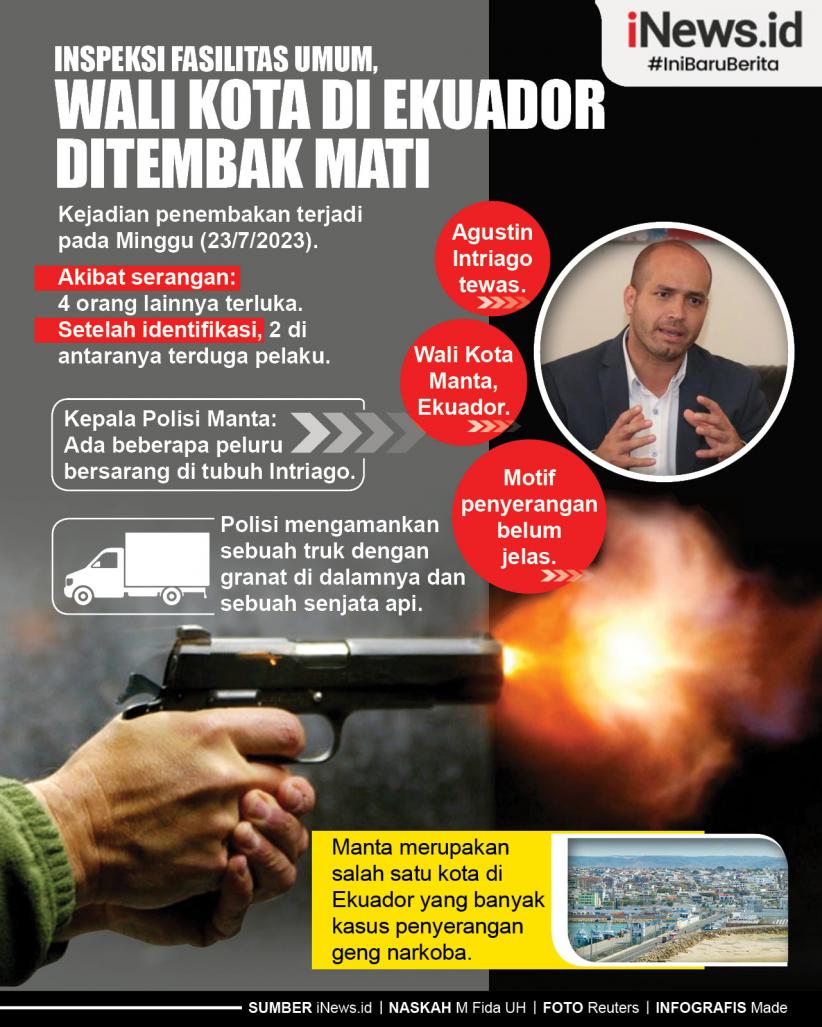 Infografis Inspeksi Fasilitas Umum, Wali Kota di Ekuador Ditembak Mati 