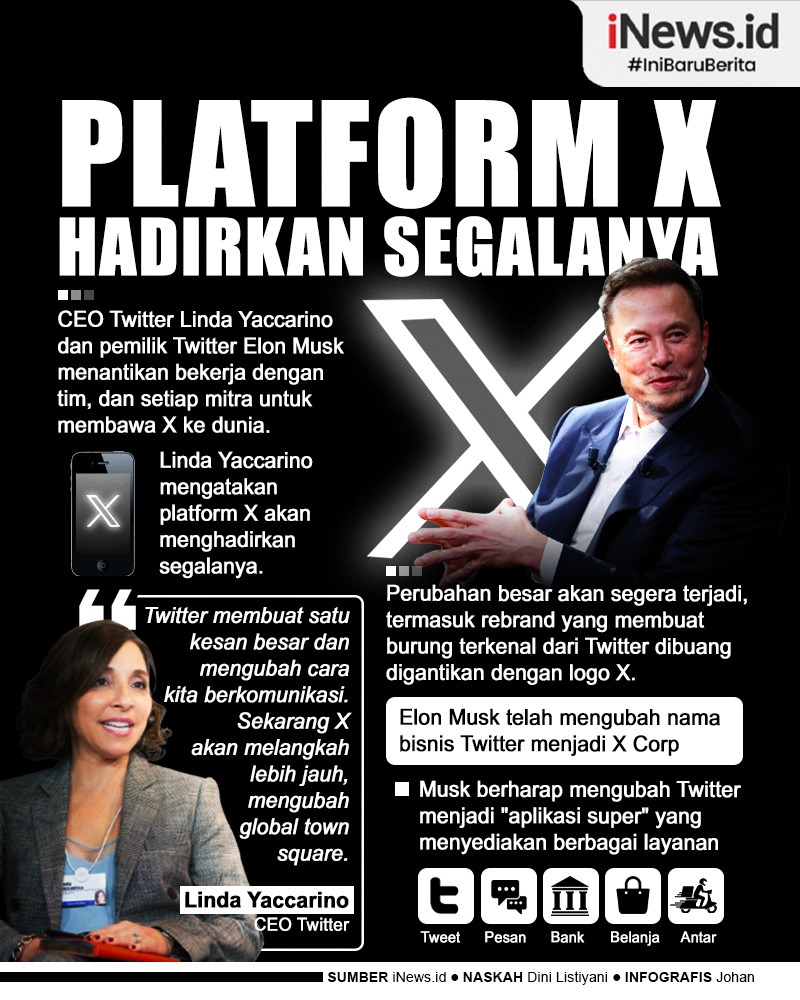 Infografis Platform X Aplikasi Super yang Akan Gantikan Twitter