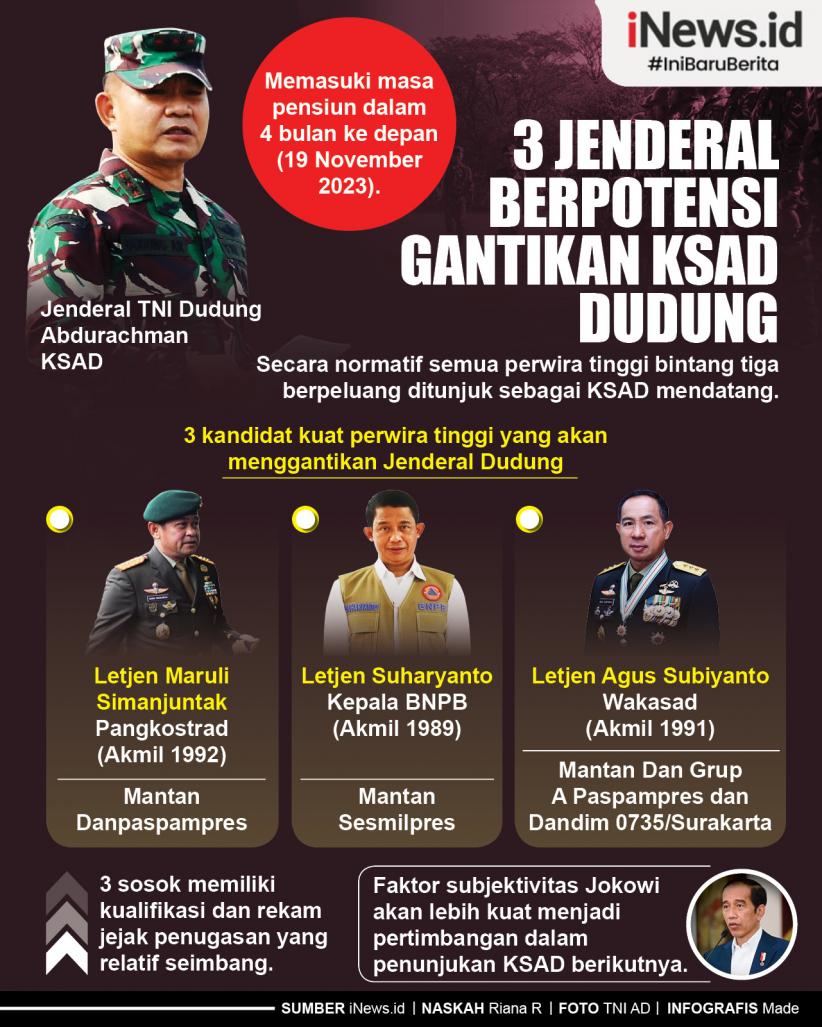 Infografis 3 Jenderal Berpotensi Gantikan KSAD Dudung