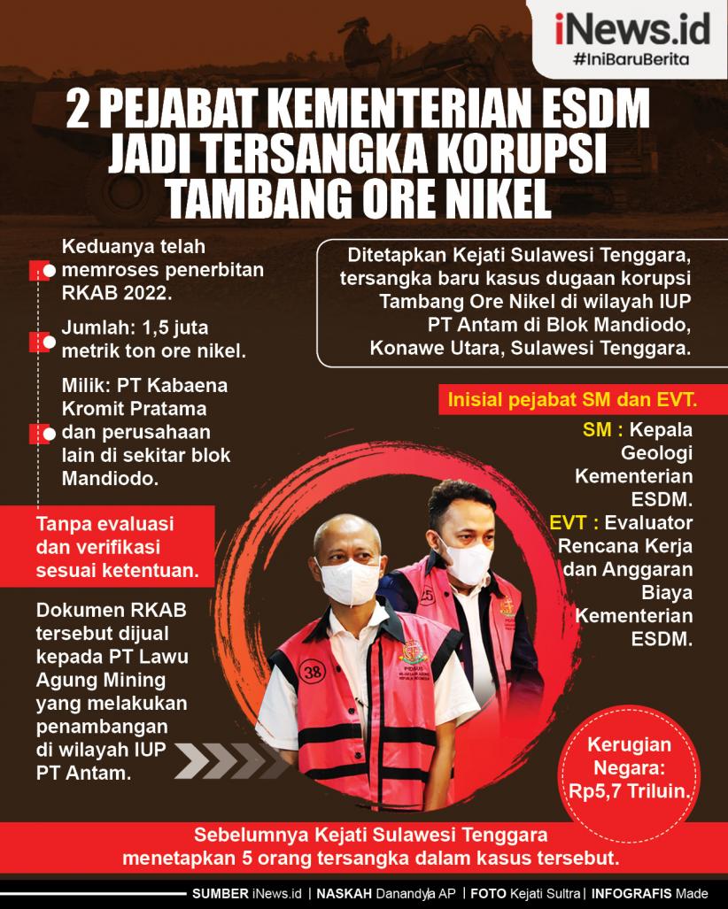 Infografis Dua Pejabat Kementerian ESDM Jadi Tersangka Korupsi