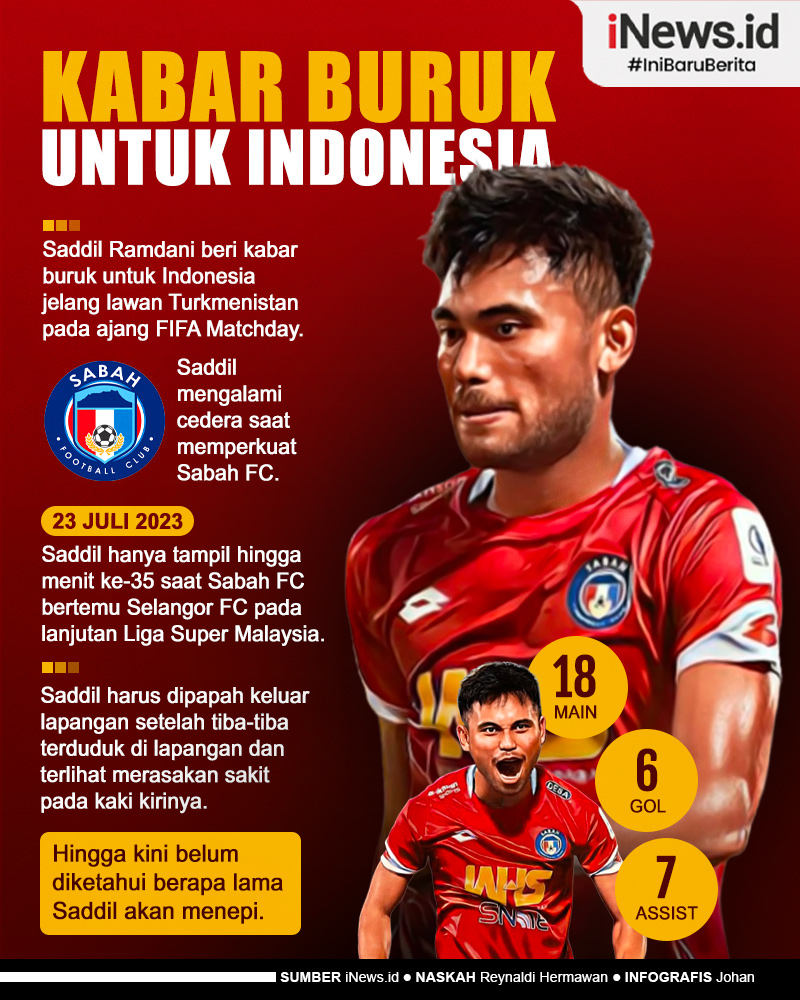 Infografis Saddil Ramdani Alami Cedera, Kabar Buruk untuk Indonesia jelang FIFA Matchday 