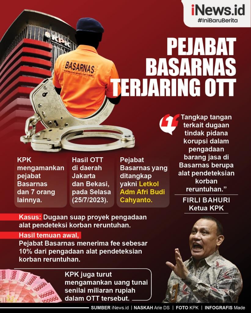 Infografis Pejabat Basarnas Terjaring OTT