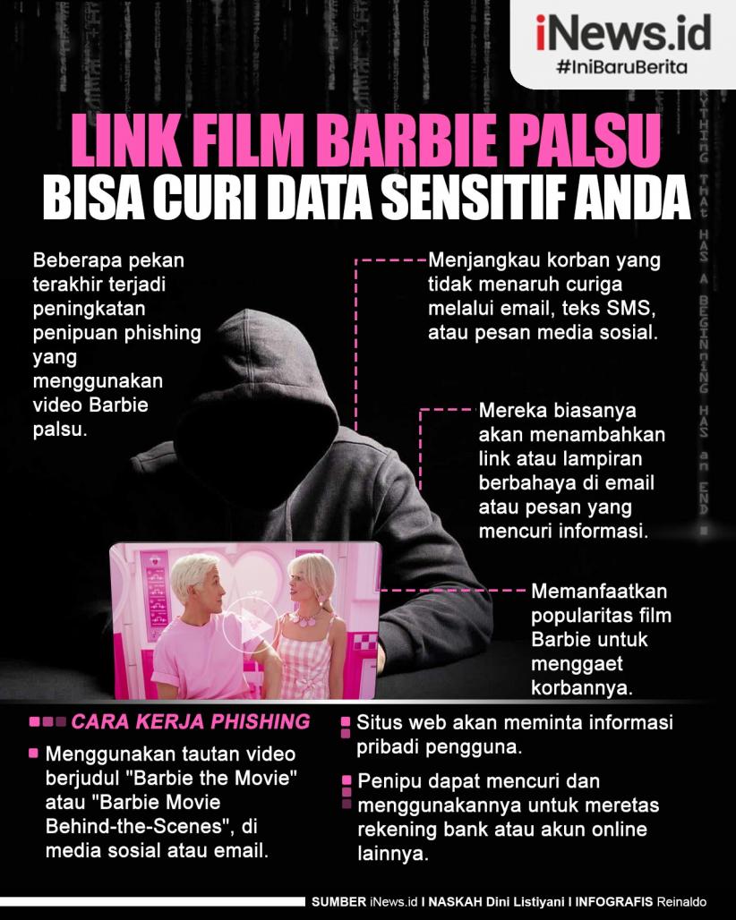 Infografis Link Film Barbie Palsu Bisa Curi Data Sensitif 