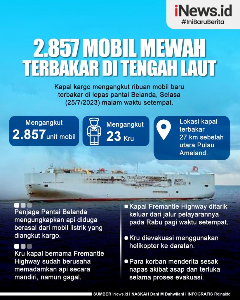 Infografis 2.857 Mobil Mewah Terbakar di Tengah Laut