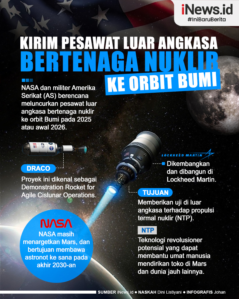 Infografis NASA dan Militer AS Berencana Luncurkan Pesawat Luar Angkasa Bertenaga Nuklir Menuju Orbit Bumi