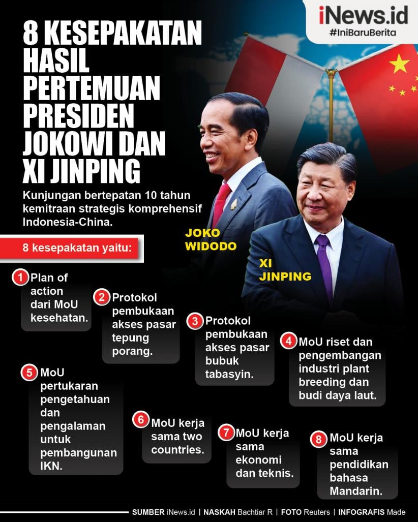 Infografis 8 Kesepakatan Hasil Pertemuan Presiden Jokowi Dan Xi Jinping