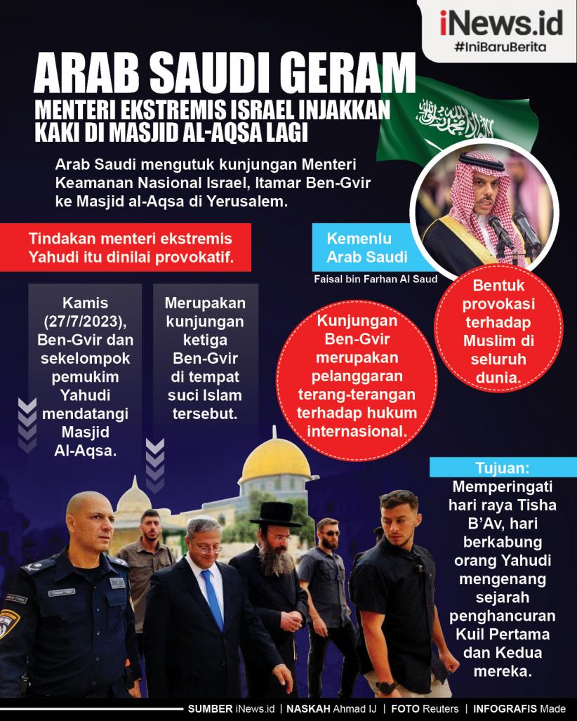 Infografis Arab Saudi Geram, Menteri Ekstremis Israel Injakkan Kaki di Masjid Al-Aqsa Lagi