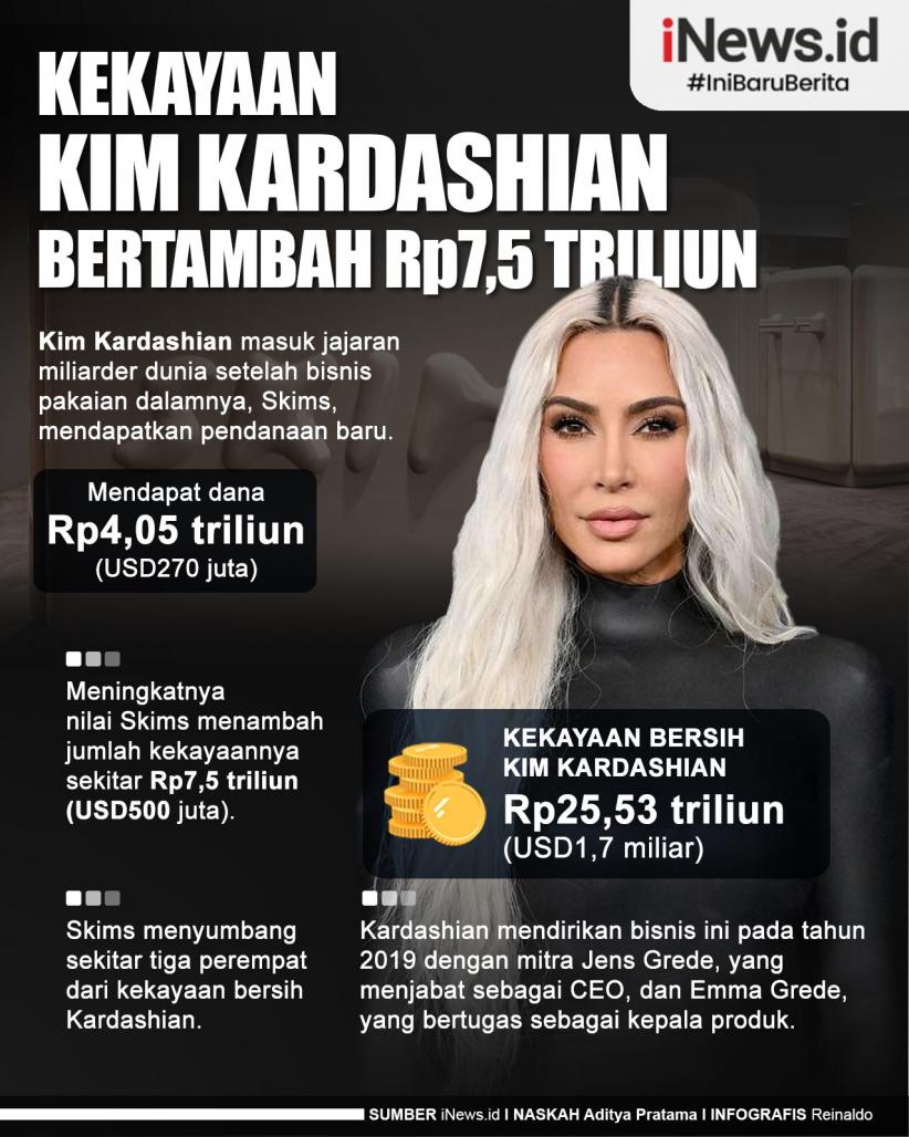 Infografis Kekayaan Kim Kardashian Bertambah Rp7,5 Triliun