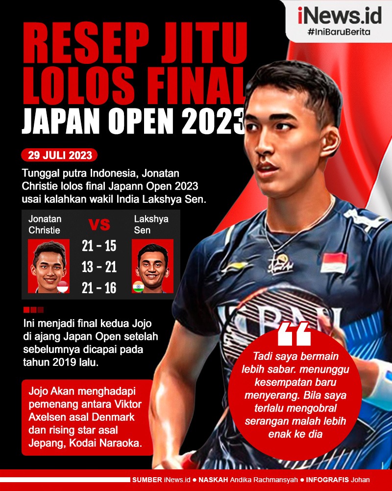 Infografis Resep Jitu Jonatan Christie Kalahkan Wakil India